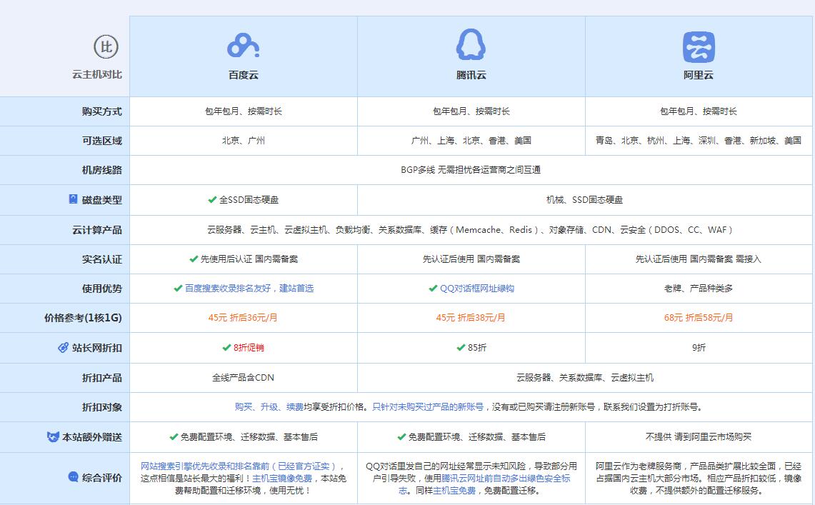 常德云主机代理对比.jpg
